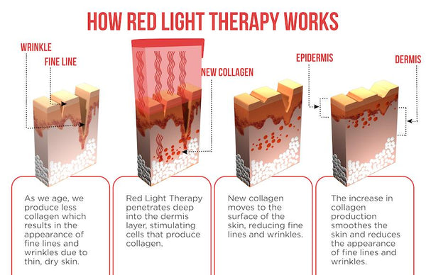 How-to-Red-Light-900_600x600