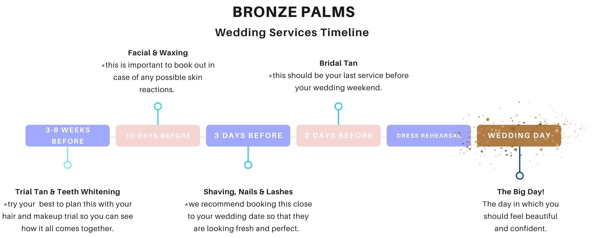 Bridal Wedding Services Timeline (2)