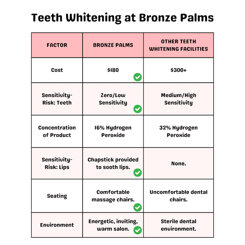 why teeth whiten in westlake village thousand oaks with Bronze Palms