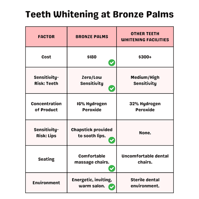 teeth whiten in san jose thousand oaks westlake village campbell Bronze Palms